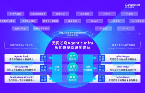 無問芯穹完成新一輪融資，加碼Agentic Infra基礎設施建設與數據處理